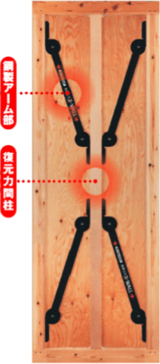 地震対策に必要な3つの性能を備えるオールインワン耐力壁